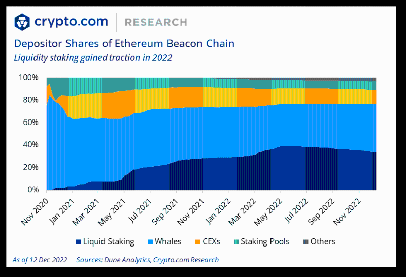 Crypto.com：2022年加密行业十大事件和未来展望