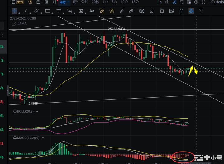 2.26老美加息对<a title='币圈平台' href='https://okk.meibanla.com/btc/okex.php' target='_blank' class='f_c'>币圈</a>有何影响看最新行情解析