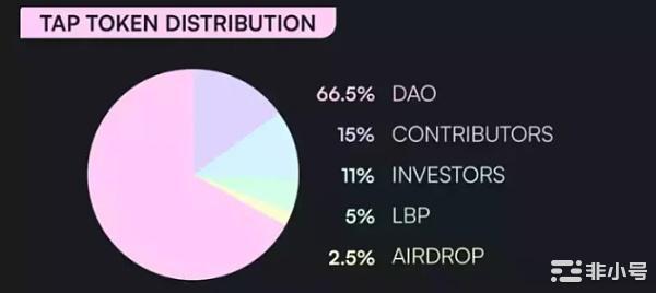 LayerZero是什么？GETH变真钱暴涨1307%