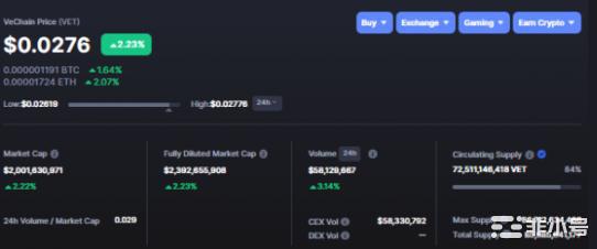 本周最值得关注的3大加密货币：VETETHLINK