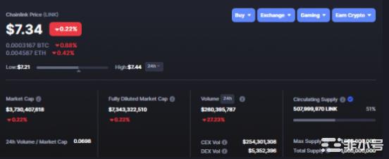 本周最值得关注的3大加密货币：VETETHLINK