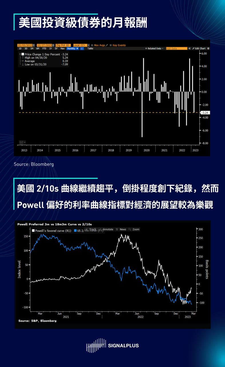 SignalPlus每日晨报(20230301)