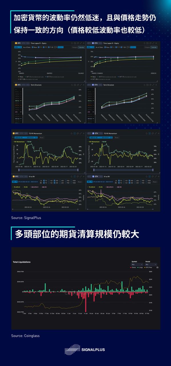 SignalPlus每日晨报(20230301)