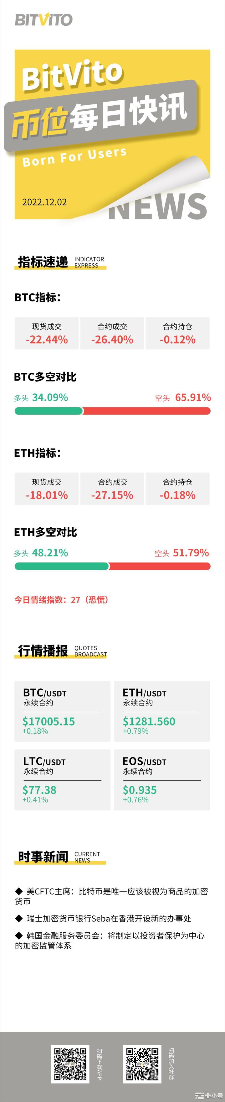 BitVito币位：美联储鲍威尔确认加息步伐放缓