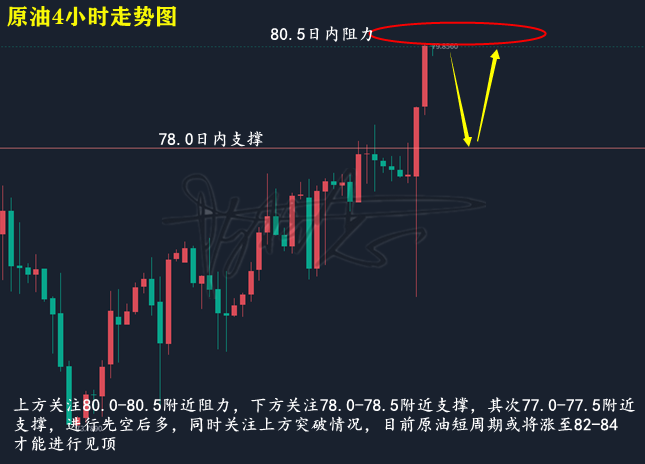 陈梓志：3.4黄金大阳上涨原油触低回升转涨下周一如何操作