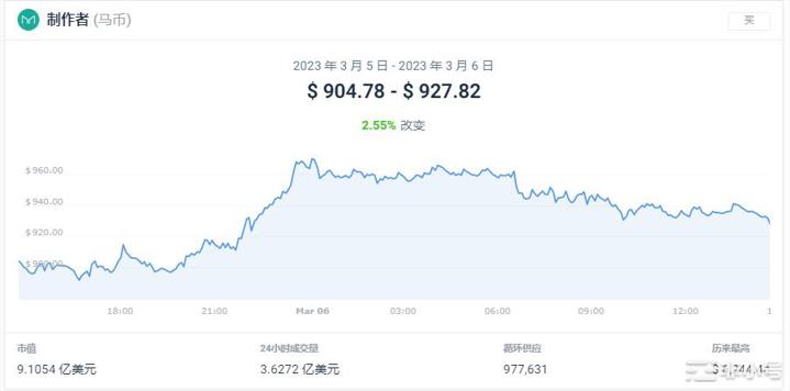 LQTY上涨20.06%今天的加密行情怎么样？