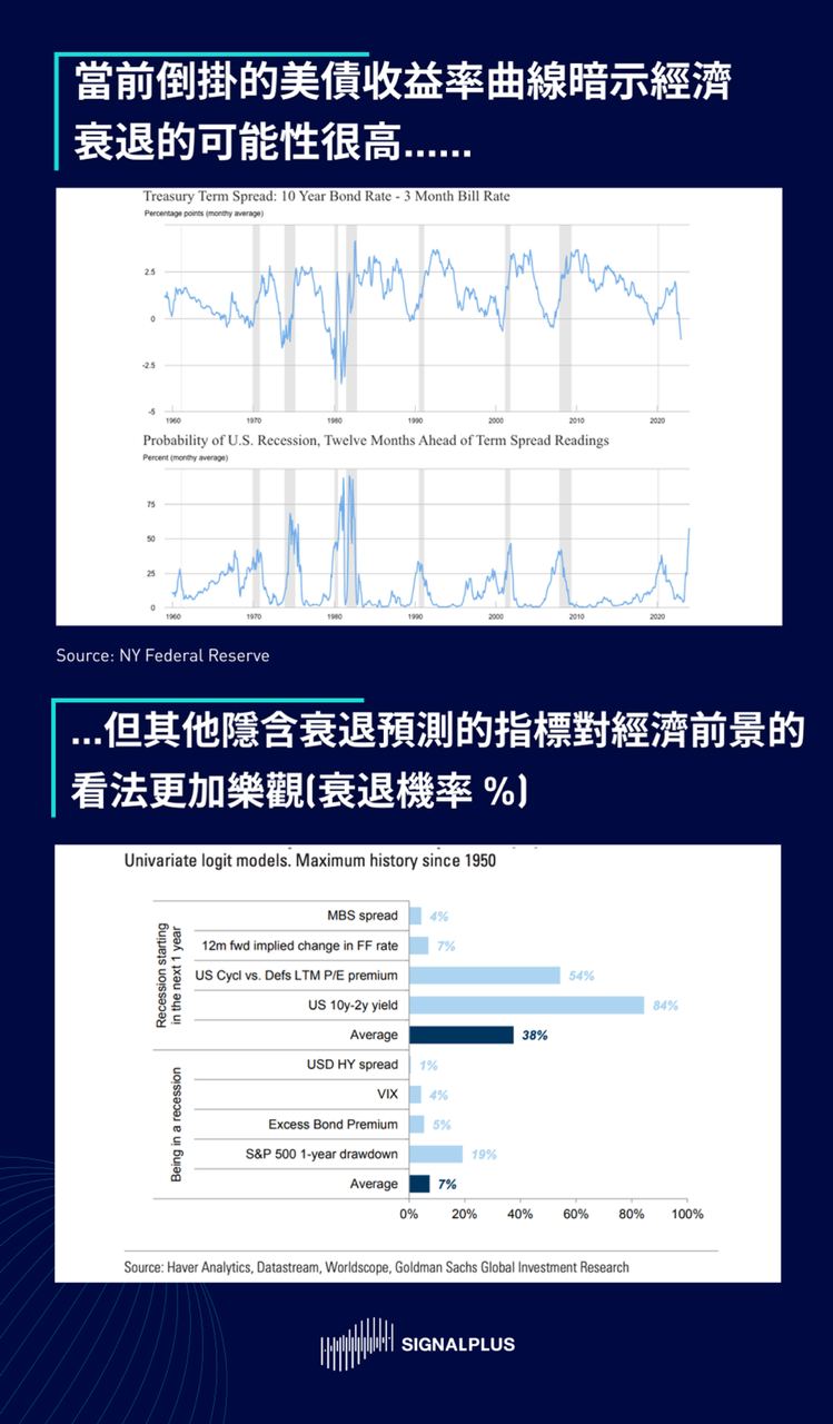 SignalPlus2023宏观经济展望：洞见机遇迎接挑战