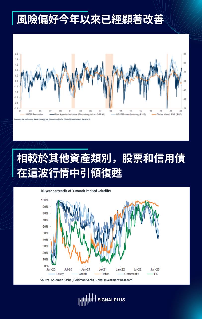 SignalPlus2023宏观经济展望：洞见机遇迎接挑战