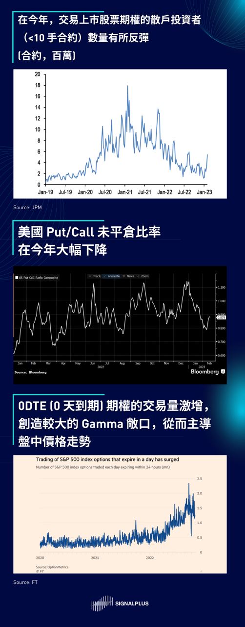 SignalPlus2023宏观经济展望：洞见机遇迎接挑战