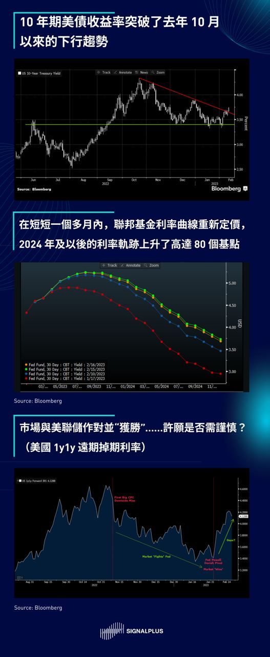 SignalPlus2023宏观经济展望：洞见机遇迎接挑战