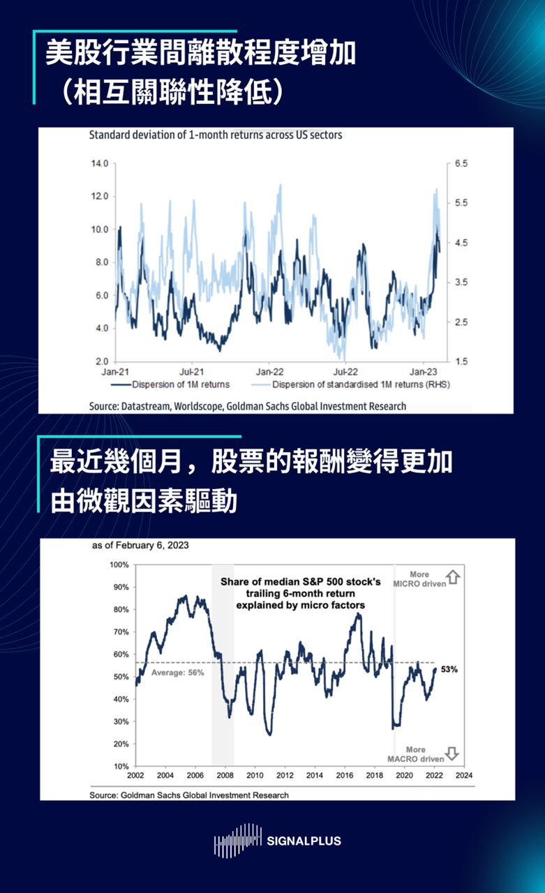 SignalPlus2023宏观经济展望：洞见机遇迎接挑战