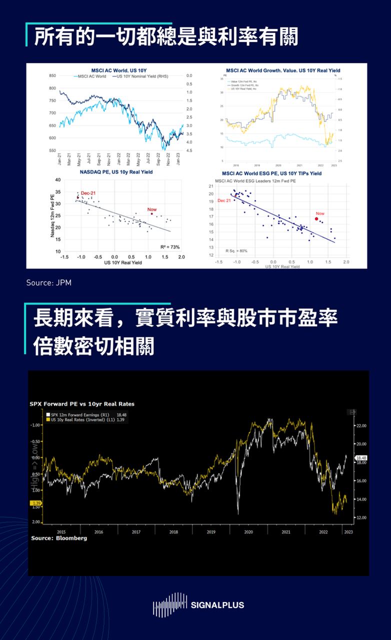 SignalPlus2023宏观经济展望：洞见机遇迎接挑战