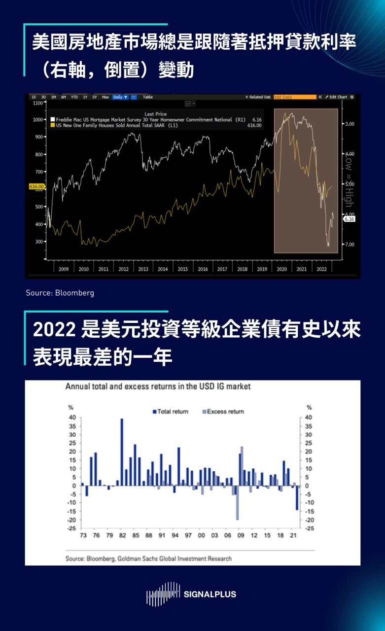 SignalPlus2023宏观经济展望：洞见机遇迎接挑战