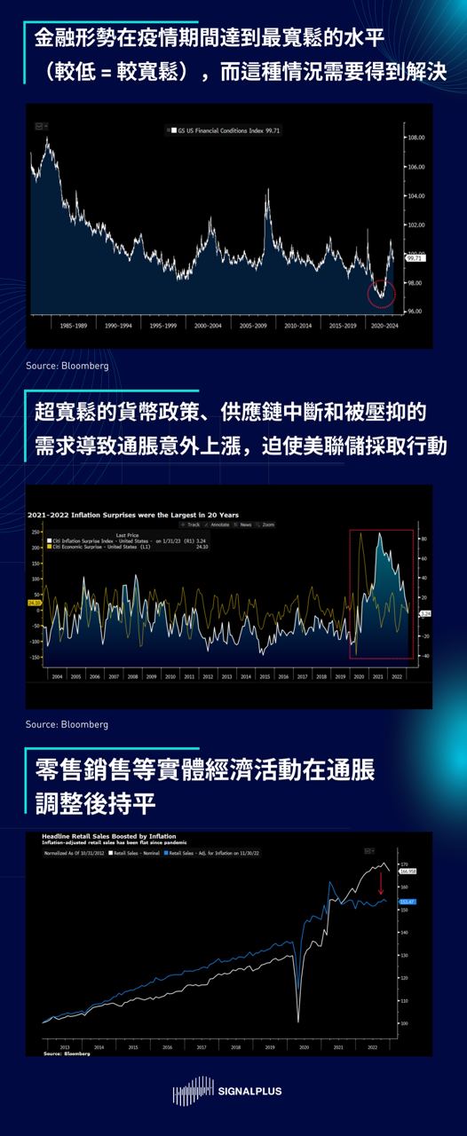 SignalPlus2023宏观经济展望：洞见机遇迎接挑战