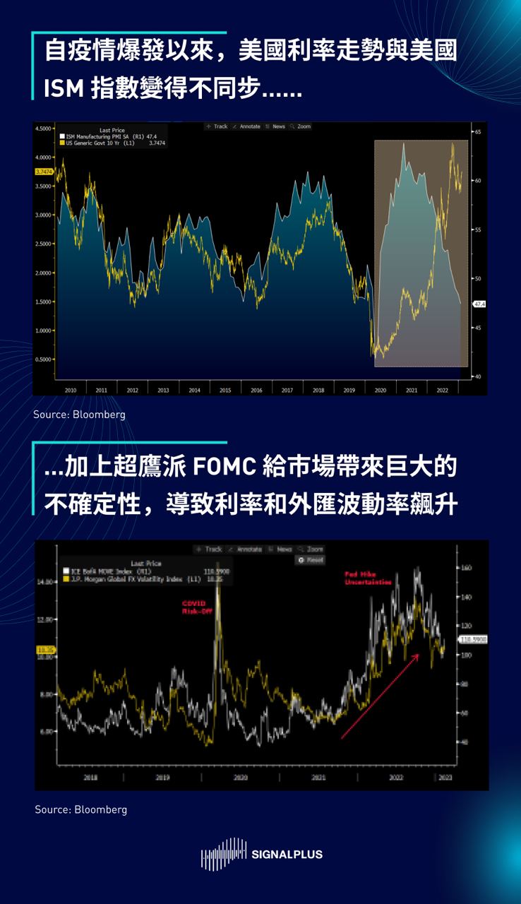 SignalPlus2023宏观经济展望：洞见机遇迎接挑战