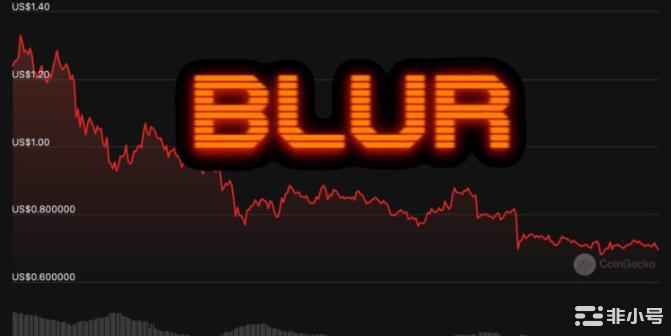 $BLUR两周下跌逾43.9%！第二季空投或有更大抛压