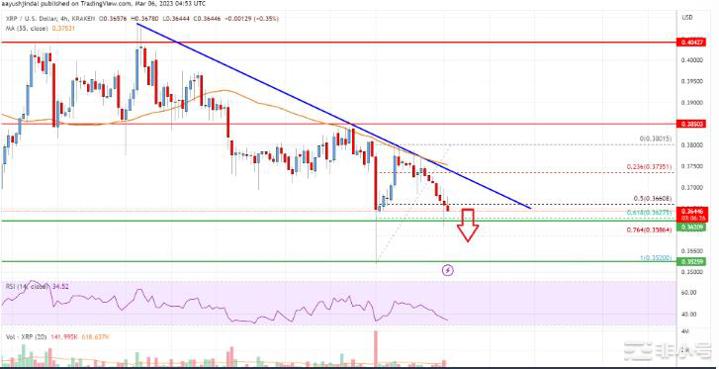 瑞波币价格分析：下行风险低于0.35美元