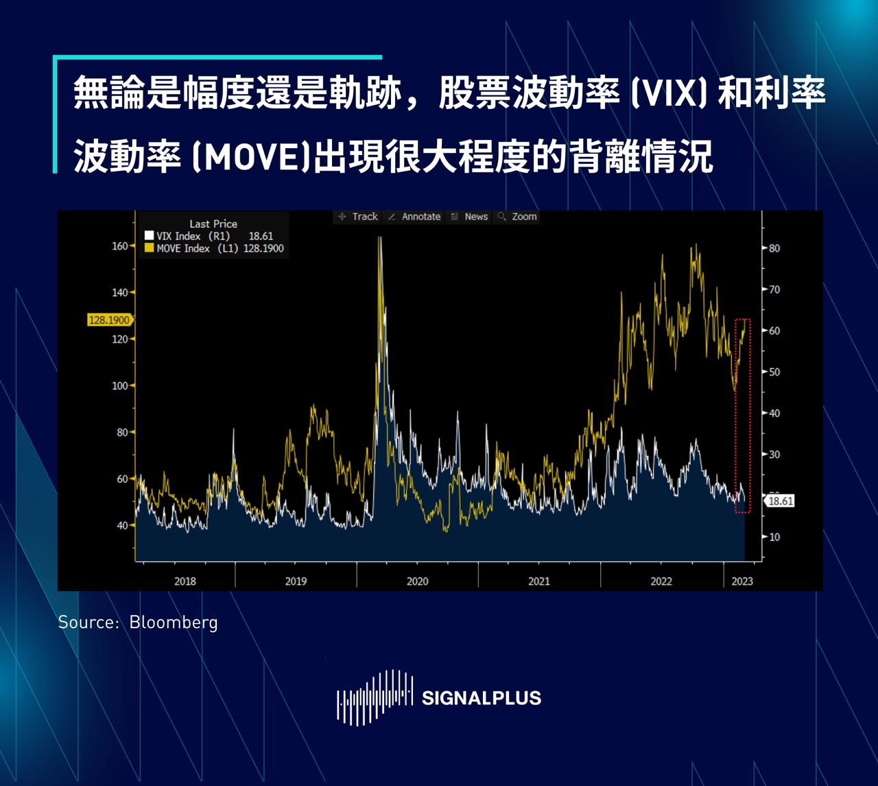 SignalPlus每日晨报(20230307）