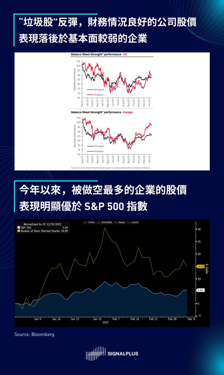 SignalPlus每日晨报(20230307）