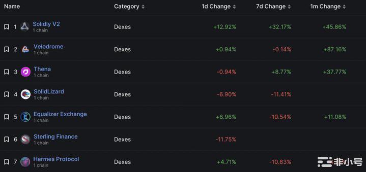 DeFi3.0会是什么样子？哪些加密货币项目将引领潮流？