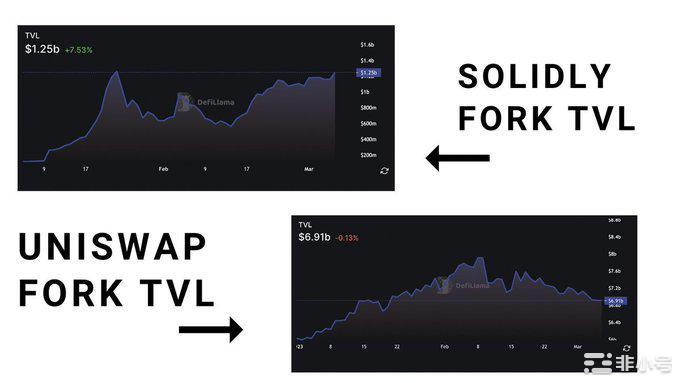 DeFi3.0会是什么样子？哪些加密货币项目将引领潮流？