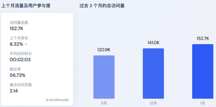 3A链游大作开启内测详解BigtimeIlluvium和Parallel的玩法和资产市值