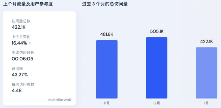 3A链游大作开启内测详解BigtimeIlluvium和Parallel的玩法和资产市值