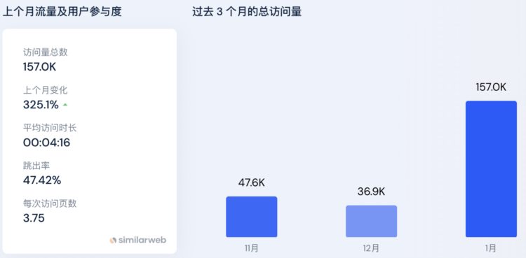 3A链游大作开启内测详解BigtimeIlluvium和Parallel的玩法和资产市值