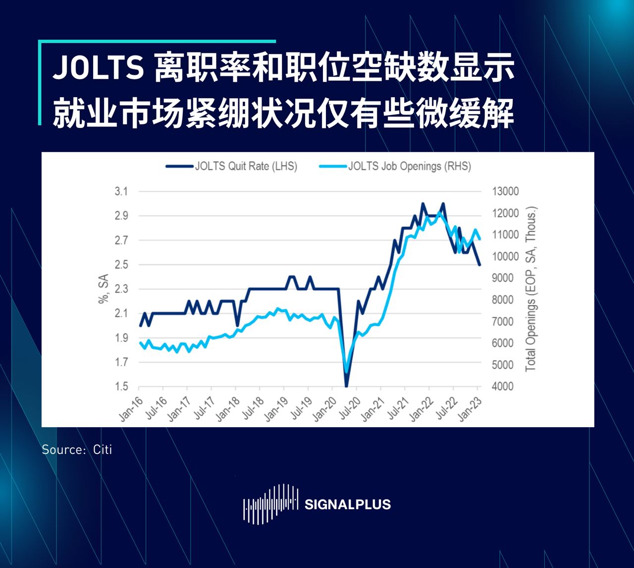 SignalPlus每日晨报(2023030）