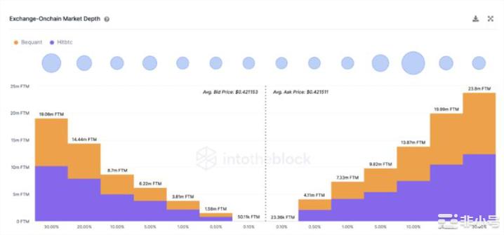 FTM3月开始时表现不佳未来会有更多下行?