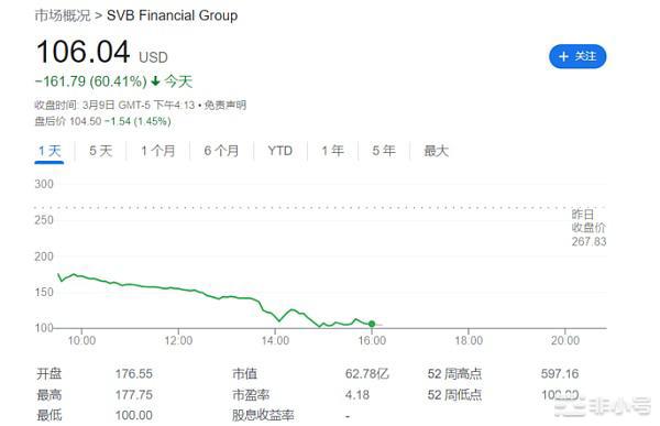 三月大盘继续探底,4月还会来临狂暴行情吗？