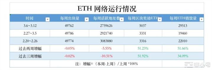 2月份CME以太坊期权交易量创历史新高