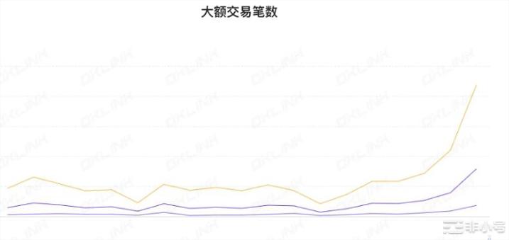 2月份CME以太坊期权交易量创历史新高