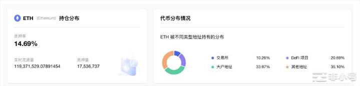 2月份CME以太坊期权交易量创历史新高