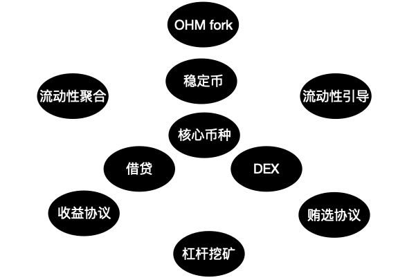 ForesightVentures：PerpetualDEX的LP产品化之路