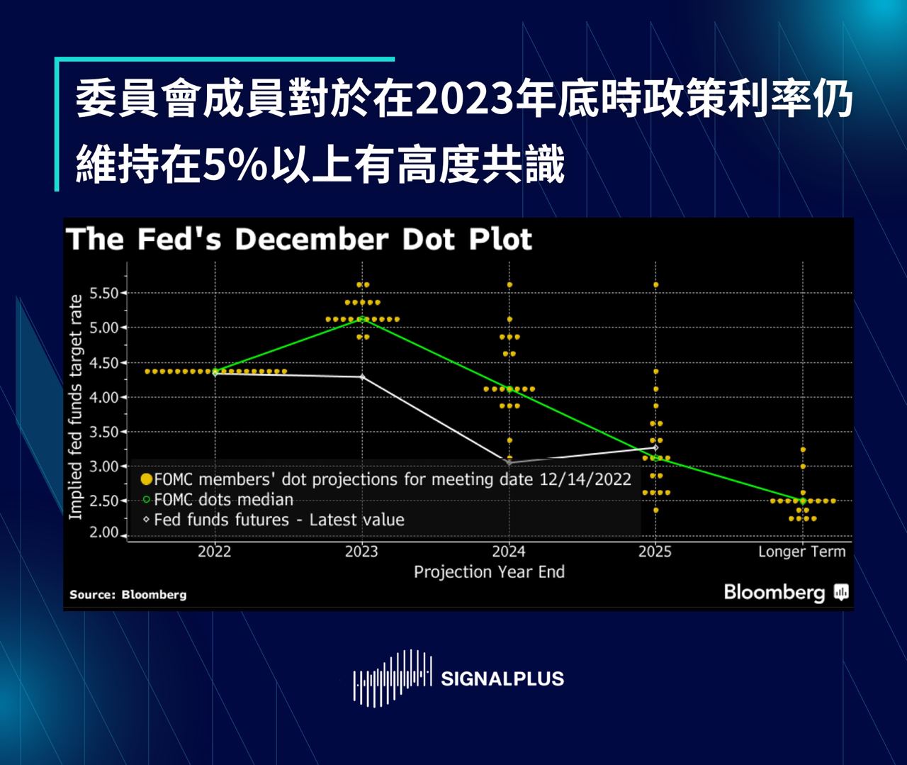 SignalPlus美联储专题