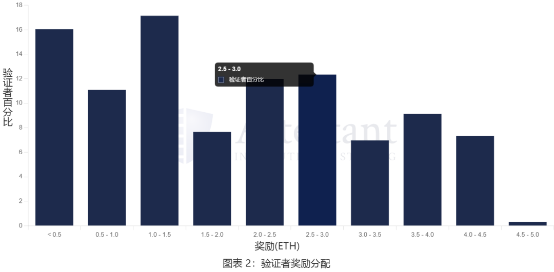 一文读懂以太坊质押提款的工作原理