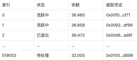 一文读懂以太坊质押提款的工作原理