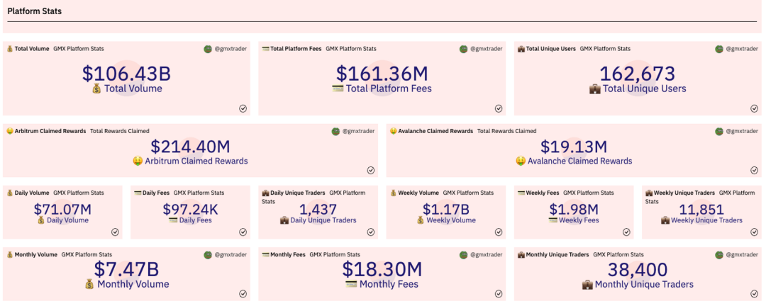 GMX的挑战者们：盘点7个GMX分叉项目