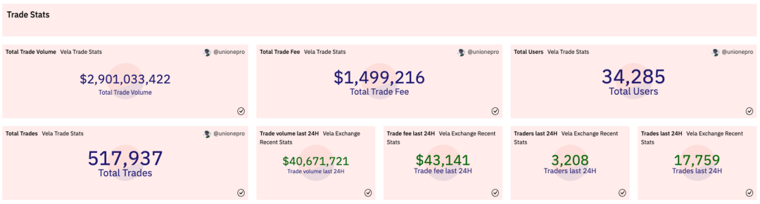 GMX的挑战者们：盘点7个GMX分叉项目