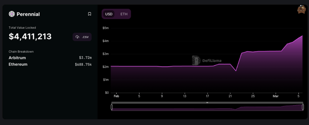 GMX的挑战者们：盘点7个GMX分叉项目