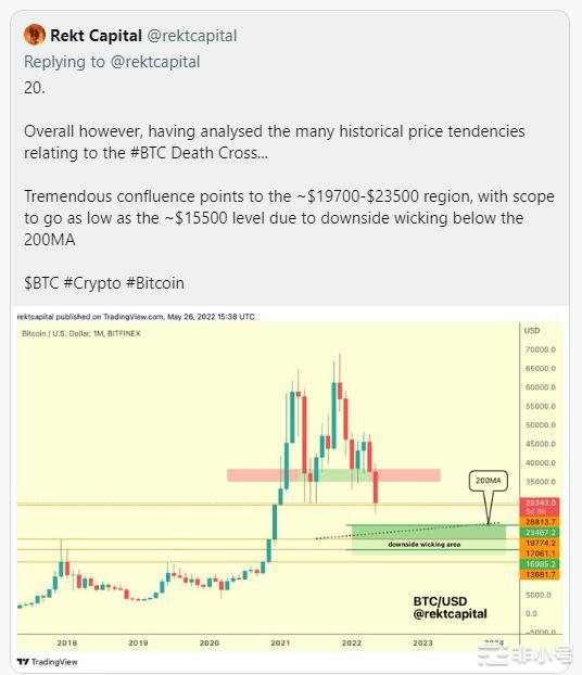 比特币水平值得关注因BTC价格在9个月内达到最高每周收盘价