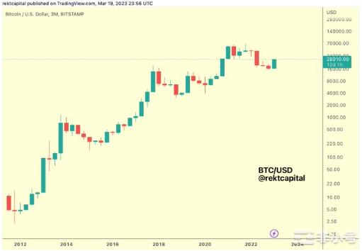 BTC和ETH暴涨超20%：涨势能否继续？