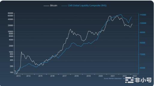 BTC和ETH暴涨超20%：涨势能否继续？