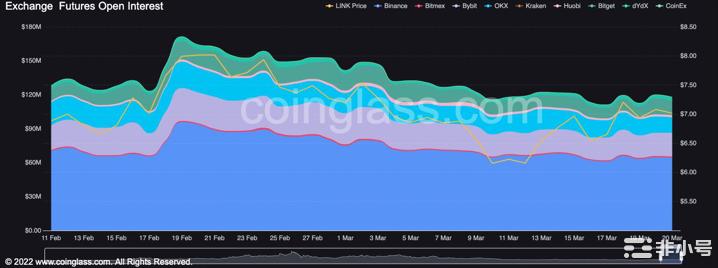 Chainlink[LINK]即将启动新的牛市周期？