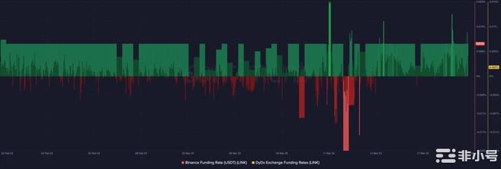 Chainlink[LINK]即将启动新的牛市周期？