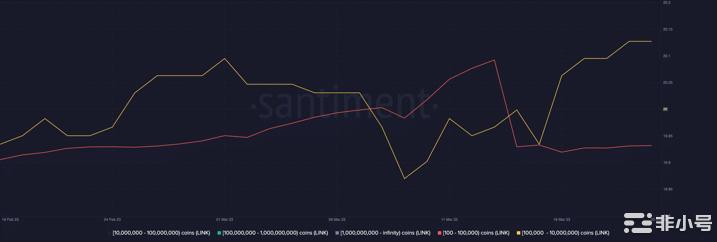 Chainlink[LINK]即将启动新的牛市周期？