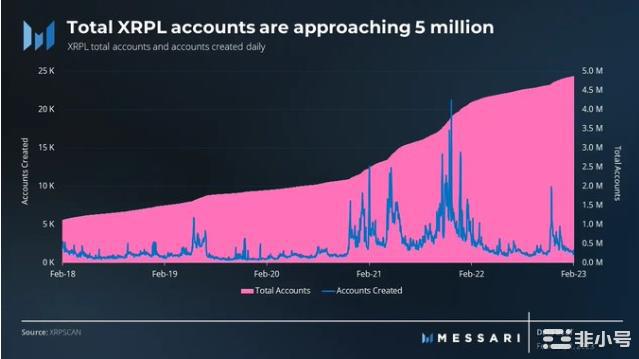 XRP价格上涨能否把握？