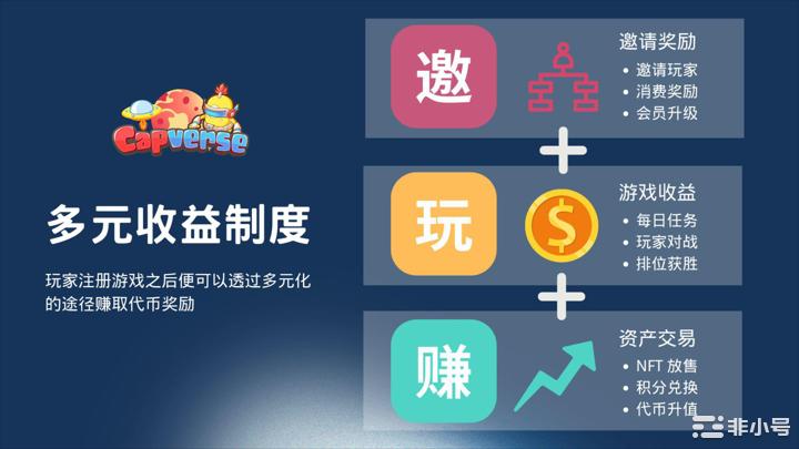 新生代社交链游CAPVERSE 随《香港宣言》一起起飞！