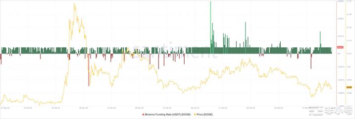 为什么DOGE交易员尽管最近表现不佳但仍然兴致勃勃